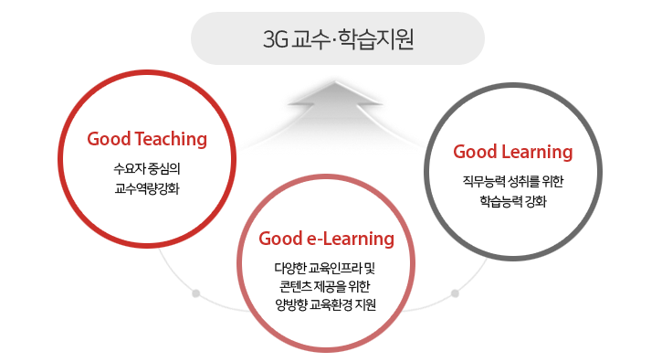 원광보건대학교 교수학습지원센터에 오신 것을 환영합니다.