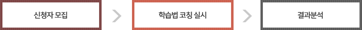 신청자 모집 → 학습법 코칭 실시 → 결과분석